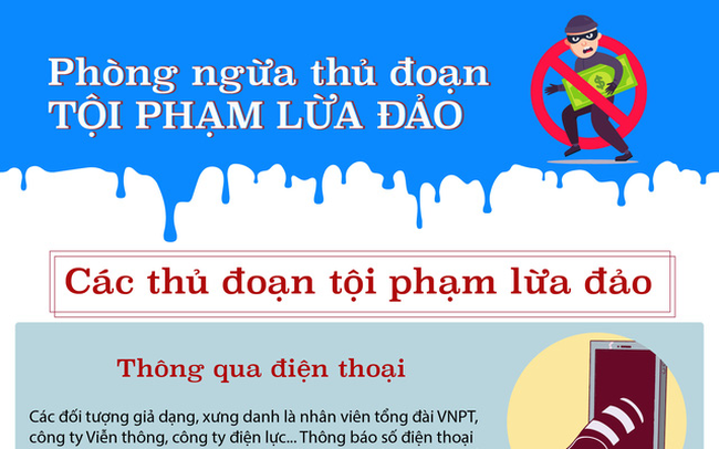 Phòng ngừa, xử lý hoạt động lừa đảo trên không gian mạng  Thủ tướng Chính phủ vừa ban hành Chỉ thị 21/CT-TTg về tăng cường phòng ngừa, xử lý hoạt động lừa đảo chiếm đoạt tài sản. Chỉ thị nêu rõ, thời gian qua, tình hình tội phạm và vi phạm pháp luật liên quan đến hoạt động lừa đảo chiếm đoạt tài sản xảy ra tại nhiều địa phương, gây bức xúc trong dư luận xã hội, ảnh hưởng đến an ninh, trật tự, hoạt động sản xuất, kinh doanh của doanh nghiệp và đời sống nhân dân. Xuất hiện các hình thức lừa đảo chiếm đoạt tài sản trên nhiều lĩnh vực của đời sống xã hội như tài chính, ngân hàng, bất động sản, dự án đầu tư, môi giới việc làm, đưa người đi lao động, học tập tại nước ngoài, kinh doanh đa cấp, thương mại điện tử..., đặc biệt là lừa đảo chiếm đoạt tài sản trên không gian mạng diễn biến phức tạp và có chiều hướng gia tăng.  Các đối tượng sử dụng nhiều thủ đoạn tinh vi như giả danh cơ quan thực thi pháp luật, cán bộ cơ quan nhà nước, quen biết qua mạng xã hội, lợi dụng quan hệ tình cảm, trao đổi, mua bán hàng hóa qua mạng, tin nhắn “rác”, tin nhắn trúng thưởng, xin việc làm, xuất khẩu lao động, “chạy” dự án, vay vốn; kêu gọi đầu tư, tài trợ, đầu tư kinh doanh đa cấp, tiền ảo, thiết lập các trang mạng ngân hàng giả mạo để lấy dữ liệu thông tin khách hàng, đánh tráo hồ sơ, sử dụng giấy tờ giả mở tài khoản, giả mạo chứng từ để chuyển tiền, rút tiền, vay tiền, làm giả cổ vật, đá quý, kim loại quý; lợi dụng hoạt động họ, hụi, phòng chống dịch bệnh…  Quá trình hoạt động lừa đảo chiếm đoạt tài sản, các đối tượng thường xuyên thay đổi thông tin cá nhân, số điện thoại, tài khoản ngân hàng, tài khoản mạng xã hội, sử dụng tài khoản ảo, thay đổi địa bàn hoạt động, cư trú nhằm đối phó với công tác phòng ngừa, xử lý của cơ quan chức năng.  Để phòng ngừa, ngăn chặn hoạt động lừa đảo chiếm đoạt tài sản, bảo đảm an ninh, trật tự, Thủ tướng Chính phủ yêu cầu tăng cường tuyên truyền phổ biến chủ trương, chính sách, pháp luật và chế tài xử lý đối với tội phạm và các vi phạm pháp luật liên quan đến hoạt động lừa đảo chiếm đoạt tài sản; thông tin rộng rãi, kịp thời, công khai, minh bạch trong nhân dân về chủ trương phát triển kinh tế, an sinh xã hội, dự án bất động sản, quy hoạch xây dựng… tuyên truyền, thông báo về hành vi, thủ đoạn hoạt động lừa đảo chiếm đoạt tài sản gắn với các vụ việc, vụ án cụ thể mang tính điển hình để người dân chấp hành pháp luật, đề cao cảnh giác, tăng cường các biện pháp quản lý tự phòng ngừa, bảo vệ tài sản.  Bên cạnh đó, phải nâng cao hiệu lực, hiệu quả quản lý nhà nước về an ninh, trật tự. Xác định cụ thể trách nhiệm của người đứng đầu cấp ủy, chính quyền địa phương trong phòng, chống tội phạm nói chung và phòng, chống tội phạm lừa đảo chiếm đoạt tài sản nói riêng. Các cơ quan, tổ chức, cán bộ, công chức, viên chức, lực lượng vũ trang gương mẫu nêu cao cảnh giác, chấp hành pháp luật; kiên quyết xử lý nghiêm các trường hợp vi phạm.  Thủ tướng yêu cầu rà soát hoàn thiện các quy định của pháp luật để tăng cường hiệu lực, hiệu quả quản lý nhà nước liên quan đến phòng ngừa, xử lý hoạt động lừa đảo chiếm đoạt tài sản, nhất là đối với các lĩnh vực dễ nảy sinh hoặc có sơ hở để tội phạm lợi dụng lừa đảo chiếm đoạt tài sản như đất đai, bất động sản, chứng khoán, tài chính, ngân hàng, đầu tư, kinh doanh, không gian mạng, xuất khẩu lao động...  {keywords} Thủ tướng chỉ thị tăng cường trấn áp tội phạm lừa đảo chiếm đoạt tài sản trên không gian mạng. Ảnh minh họa Thủ tướng Chính phủ chỉ thị Bộ Công an chủ trì, phối hợp các bộ, ngành, địa phương rà soát, xác định những sơ hở, thiếu sót trong công tác quản lý nhà nước về an ninh, trật tự, các văn bản quy phạm pháp luật có liên quan gây vướng mắc trong công tác phòng ngừa, xử lý vi phạm liên quan đến lừa đảo chiếm đoạt tài sản, kịp thời tham mưu, kiến nghị và đề ra các giải pháp khắc phục. Chỉ đạo Công an các đơn vị, địa phương đẩy mạnh công tác nắm tình hình, quản lý chặt chẽ các đối tượng có biểu hiện nghi vấn hoạt động liên quan đến lừa đảo chiếm đoạt tài sản; mở các đợt cao điểm tấn công, trấn áp tội phạm, trong đó có tội phạm lừa đảo chiếm đoạt tài sản, đặc biệt là tội phạm lừa đảo chiếm đoạt tài sản trên không gian mạng. Tập trung điều tra, khởi tố, xử lý các hành vi lừa đảo chiếm đoạt tài sản, triệt để thu hồi tài sản bị chiếm đoạt.  Bộ Công an thực hiện nghiêm quy định của Bộ luật Tố tụng hình sự và các văn bản hướng dẫn liên quan về tiếp nhận, giải quyết tố giác, tin báo về tội phạm, kiến nghị khởi tố, nhất là các nguồn tin liên quan đến tội phạm lừa đảo chiếm đoạt tài sản. Mở rộng, nâng cao hiệu quả hợp tác quốc tế trong đấu tranh phòng, chống tội phạm nói chung, tội phạm lừa đảo chiếm đoạt tài sản nói riêng, phối hợp trao đổi thông tin, nâng cao năng lực điều tra, thu hồi tài sản, bắt giữ tội phạm lừa đảo chiếm đoạt tài sản trốn ra nước ngoài...  Thủ tướng yêu cầu loại bỏ 