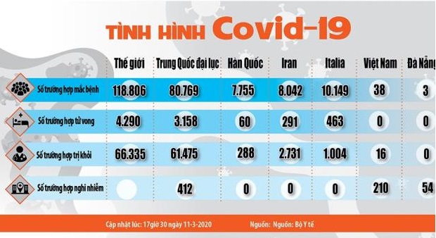 Những biện pháp và chính sách mới nhất của Chính phủ Việt Nam đối phó với dịch Covid-19 (cập nhật đến ngày 11/03/2020).