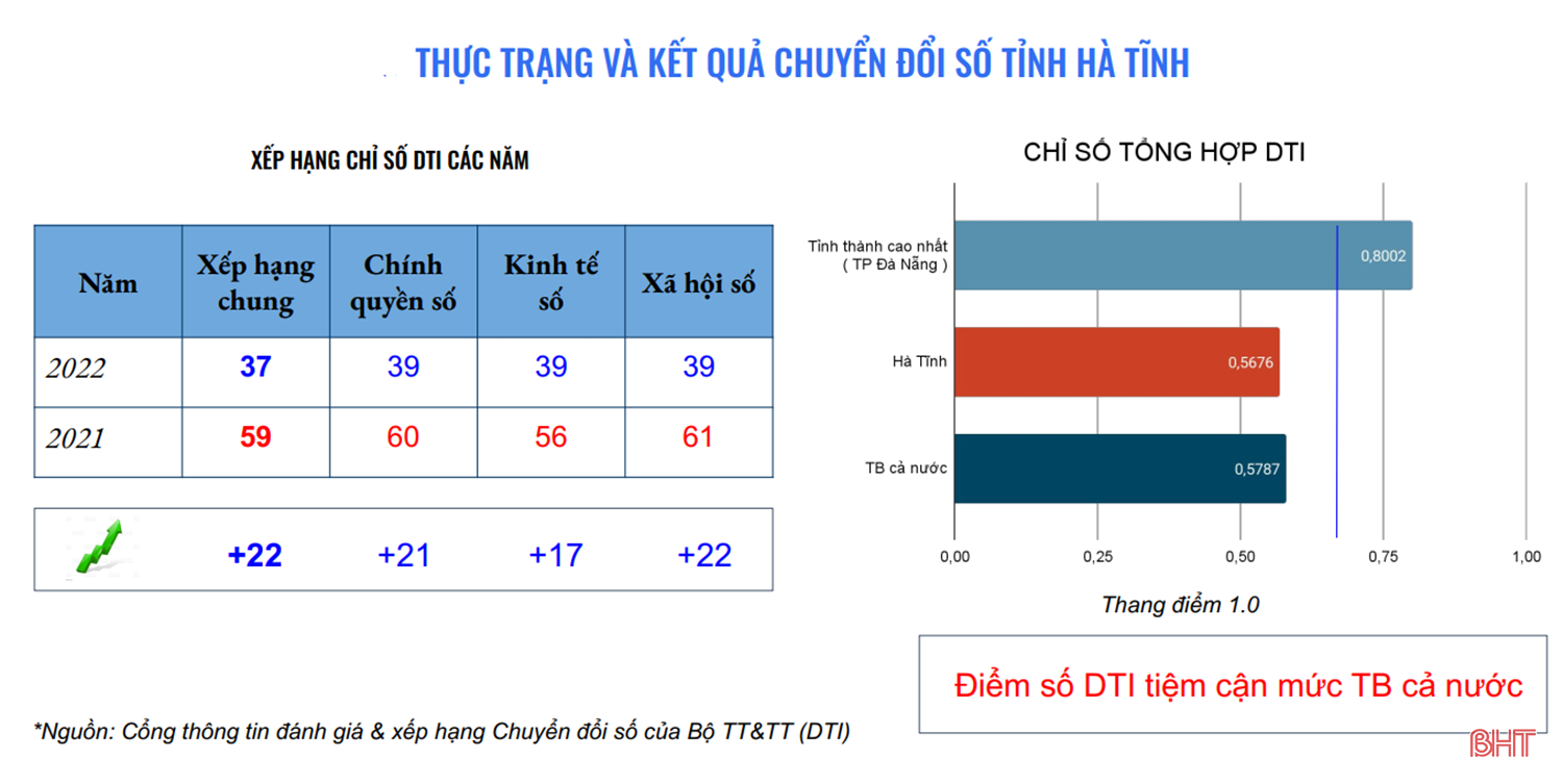 Chuyển đổi số - nhiệm vụ trọng tâm, xuyên suốt và đột phá trên hành trình phát triển (bài 4): Tập trung tháo gỡ điểm nghẽn, tạo sự bứt phá trong từng mục tiêu, nhiệm vụ