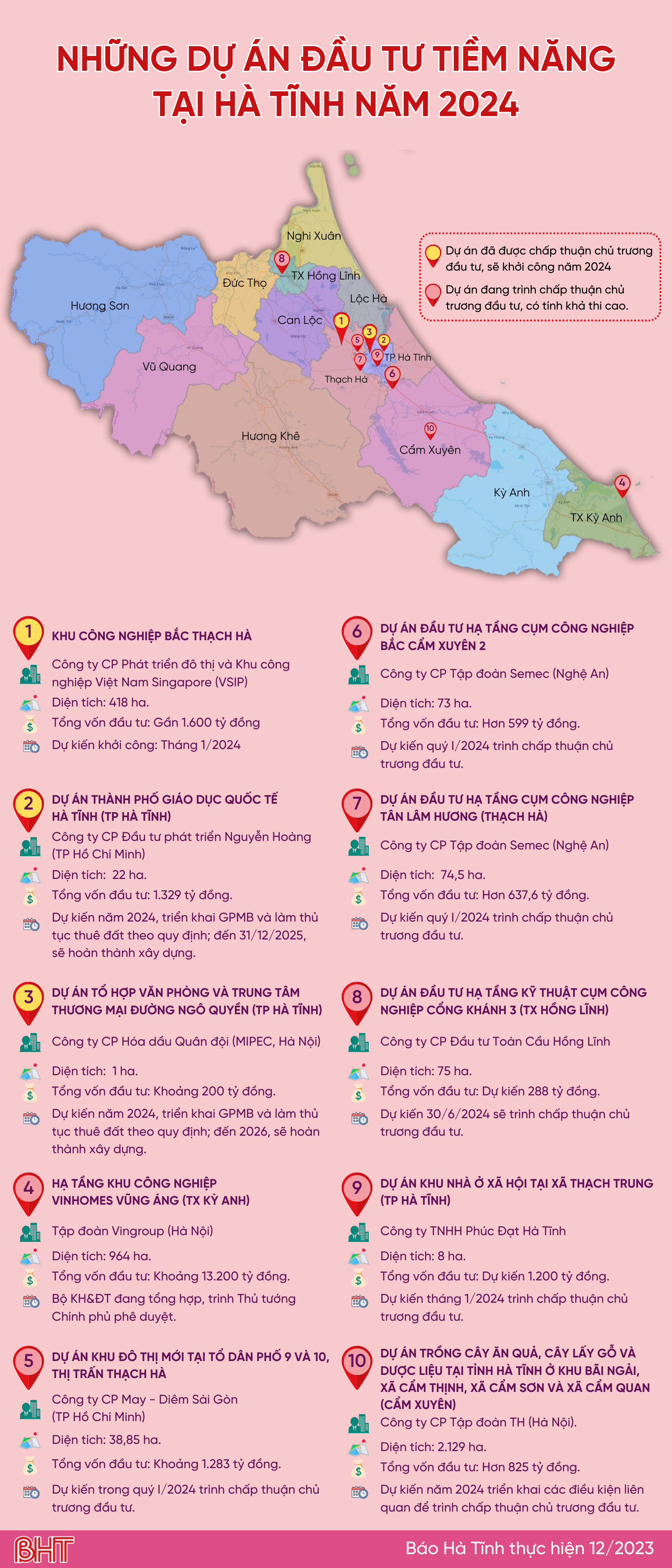 Những dự án đầu tư tiềm năng tại Hà Tĩnh năm 2024